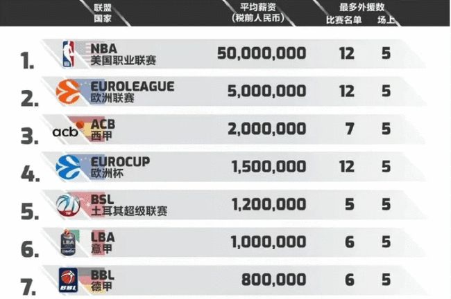 关键争议