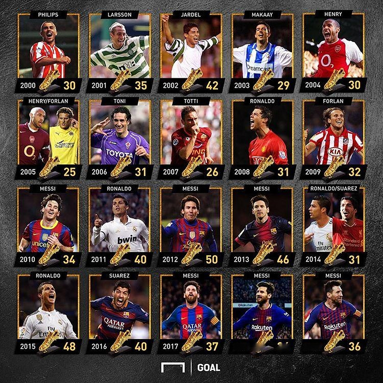 3球萨拉赫领衔！埃及对决卫冕冠军科特迪瓦，谁能续写非洲杯传奇？